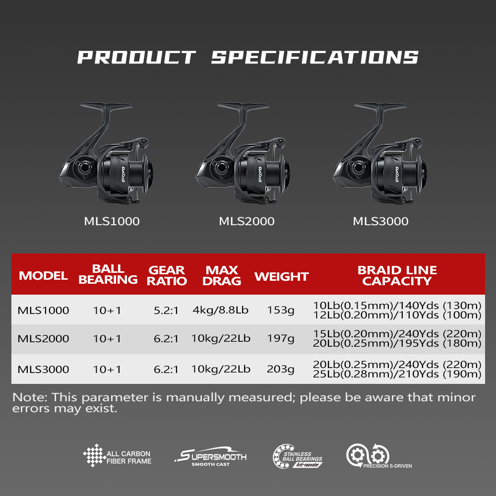 Kołowrotki spinningowe Solokin – Kastking Reel Zephyr recenzja i cena