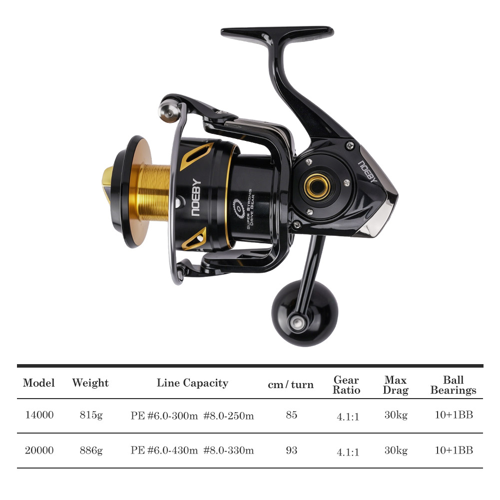 NOEBY Infinite Heavy Duty Salt – Daiwa Reel Bg recenzja i cena