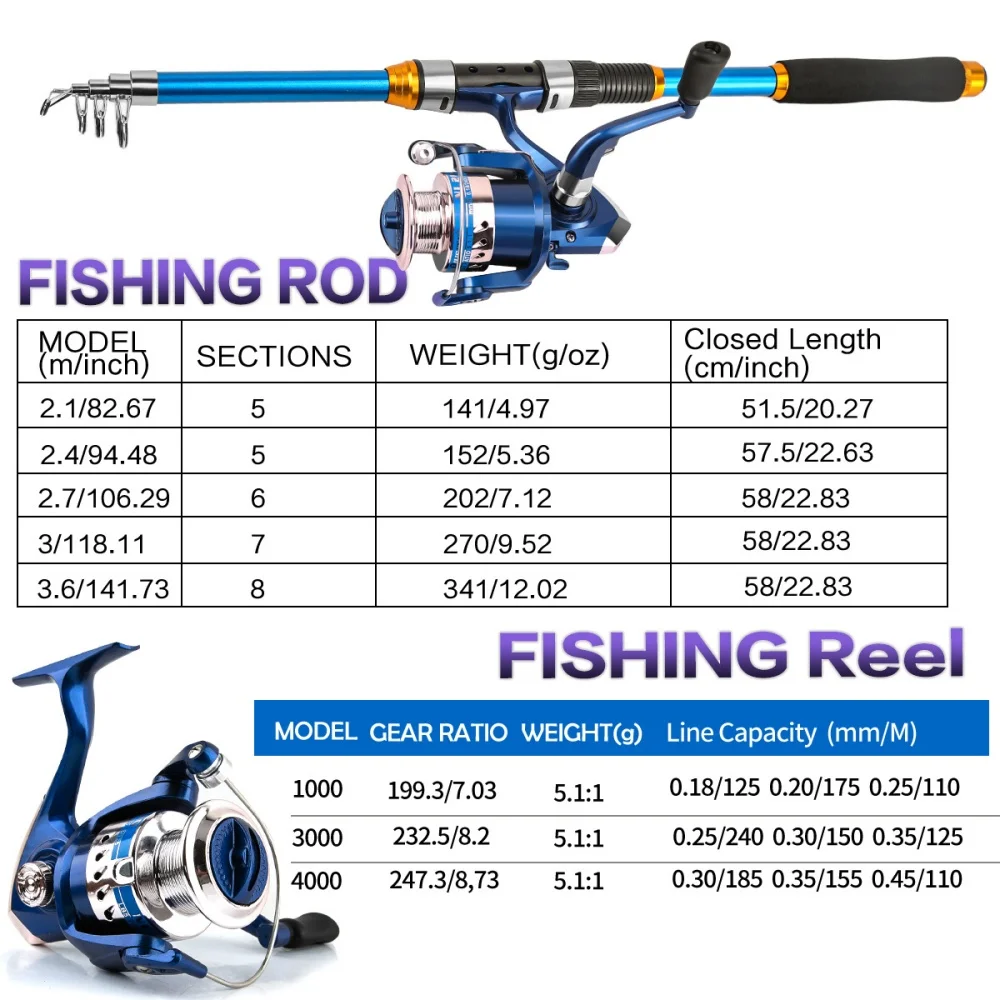 Zestaw wędki teleskopowej z wł – Fishing Rod Carbon Fiber recenzja i cena